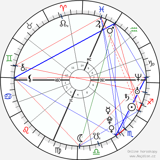 Cody Adams wikipedie wiki 2023, 2024 horoskop