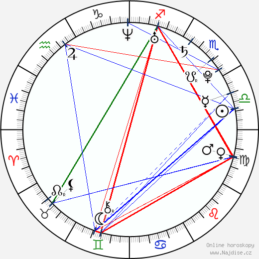 Cody McMains wikipedie wiki 2023, 2024 horoskop