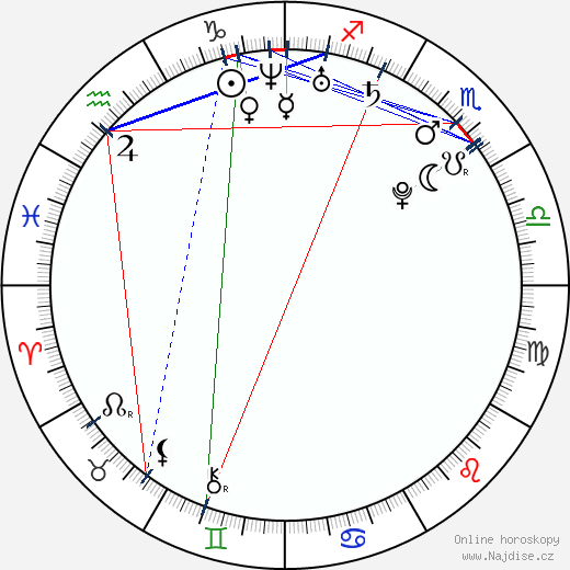 Colby Chartrand wikipedie wiki 2023, 2024 horoskop