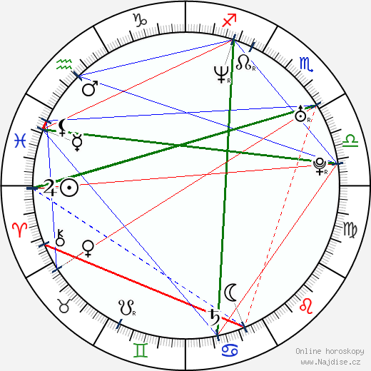 Cole Hauser wikipedie wiki 2023, 2024 horoskop