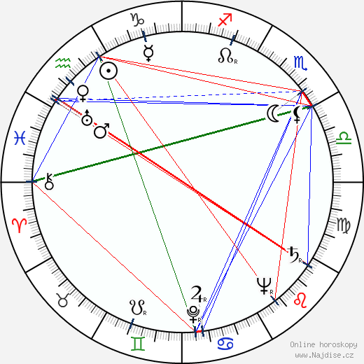 Coleman Francis wikipedie wiki 2023, 2024 horoskop