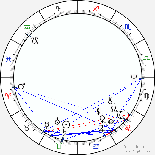 Colin Baker wikipedie wiki 2023, 2024 horoskop