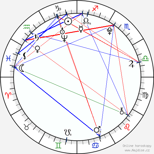Colin Carter wikipedie wiki 2023, 2024 horoskop