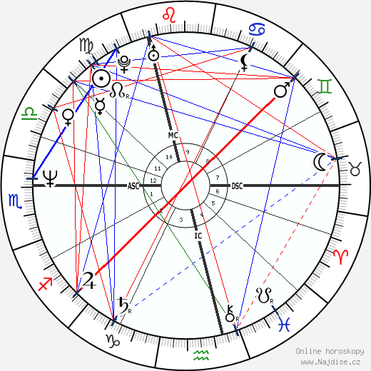 Colin Firth wikipedie wiki 2021, 2022 horoskop
