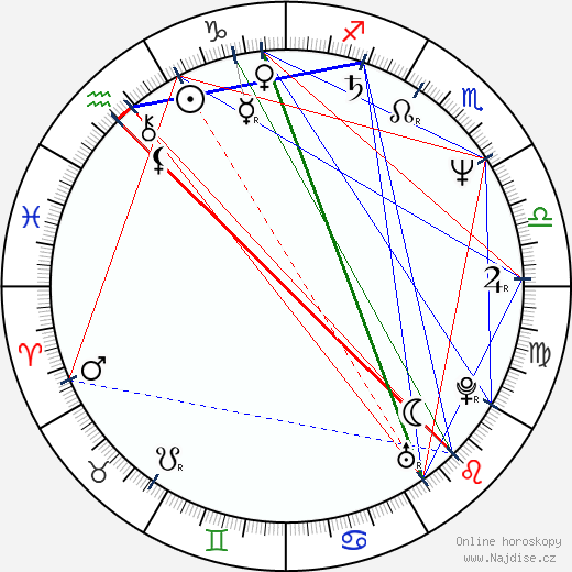 Colm Burke wikipedie wiki 2023, 2024 horoskop