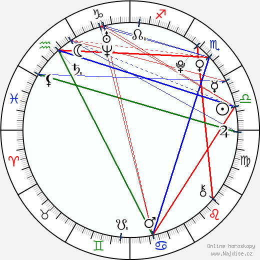 Colton Parsons wikipedie wiki 2023, 2024 horoskop