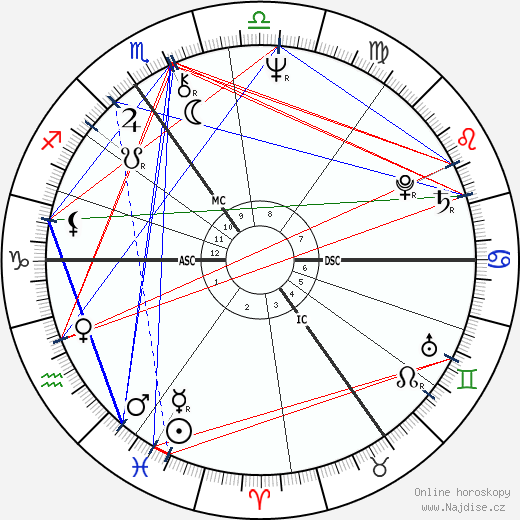 Conal Robert Gregory wikipedie wiki 2023, 2024 horoskop