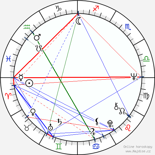 Conchata Ferrell wikipedie wiki 2023, 2024 horoskop