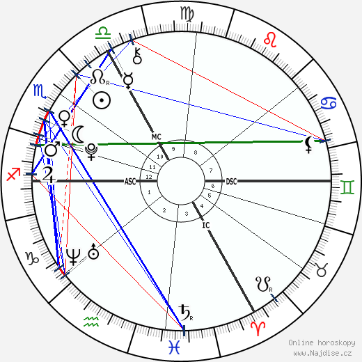 Conchita Campbell wikipedie wiki 2023, 2024 horoskop