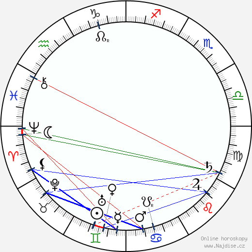 Concordia Selander wikipedie wiki 2023, 2024 horoskop