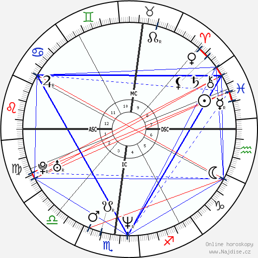 Connie Britton wikipedie wiki 2023, 2024 horoskop