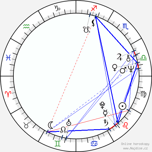 Connie Chung wikipedie wiki 2023, 2024 horoskop