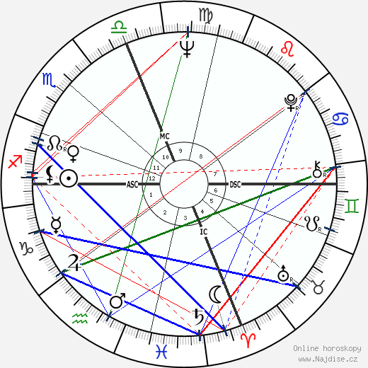 Connie Francis wikipedie wiki 2023, 2024 horoskop