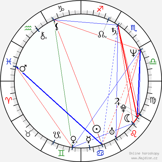 Connie Ray wikipedie wiki 2023, 2024 horoskop