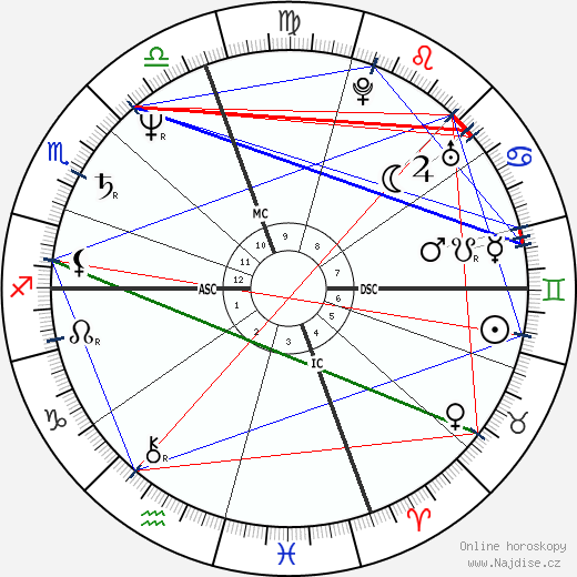 Connie Sellecca wikipedie wiki 2023, 2024 horoskop