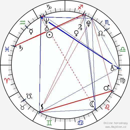 Connor Cruise wikipedie wiki 2023, 2024 horoskop