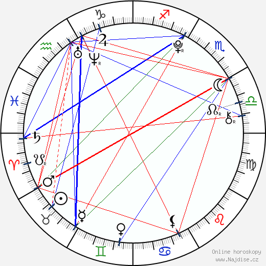 Connor Hutcherson wikipedie wiki 2023, 2024 horoskop