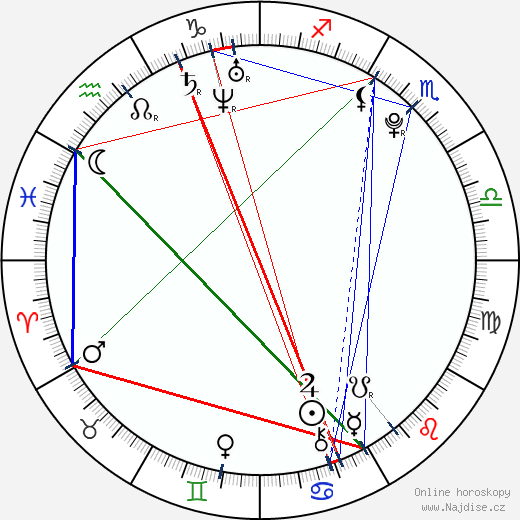Connor Paolo wikipedie wiki 2023, 2024 horoskop