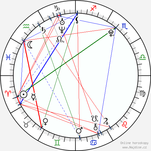 Conor Leslie wikipedie wiki 2023, 2024 horoskop