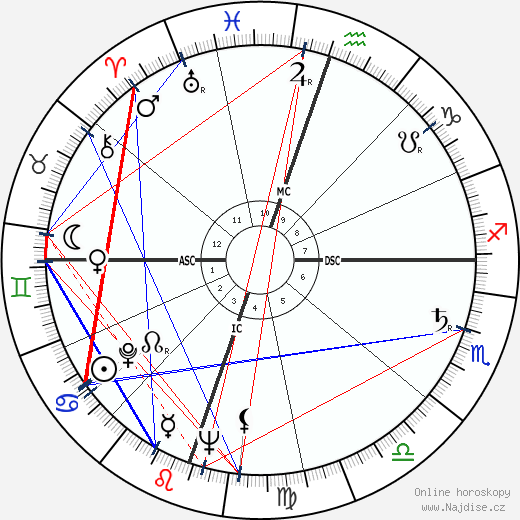 Conrad Nicky Hilton Jr. wikipedie wiki 2023, 2024 horoskop