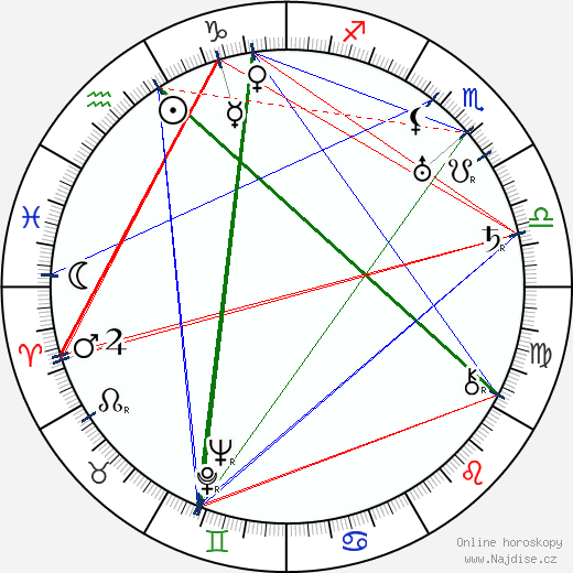 Conrad Veidt wikipedie wiki 2023, 2024 horoskop