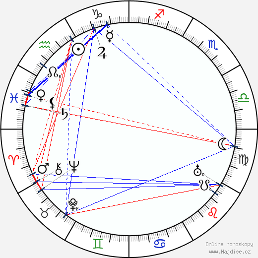 Constance Collier wikipedie wiki 2023, 2024 horoskop