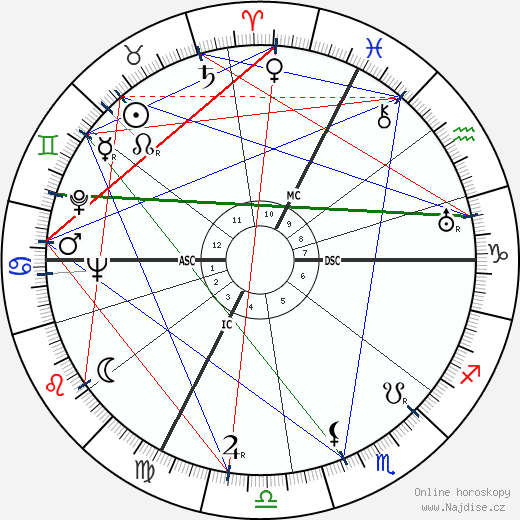 Constance Cummings wikipedie wiki 2023, 2024 horoskop