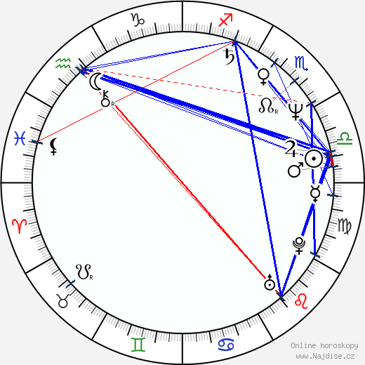 Constantin Chiriac wikipedie wiki 2023, 2024 horoskop