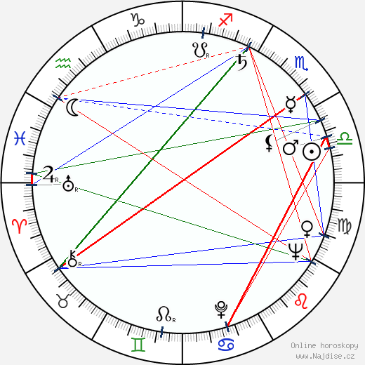 Constantin Neagu wikipedie wiki 2023, 2024 horoskop