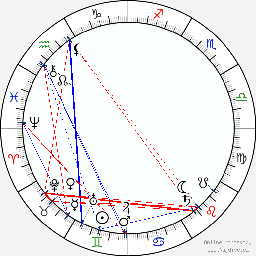 Constantin Nottara wikipedie wiki 2023, 2024 horoskop