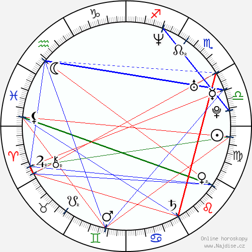 Constantine Maroulis wikipedie wiki 2023, 2024 horoskop
