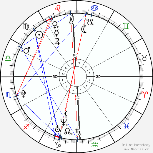 Cooper Hefner wikipedie wiki 2023, 2024 horoskop