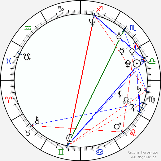 Cora Sabrina Grimm wikipedie wiki 2023, 2024 horoskop