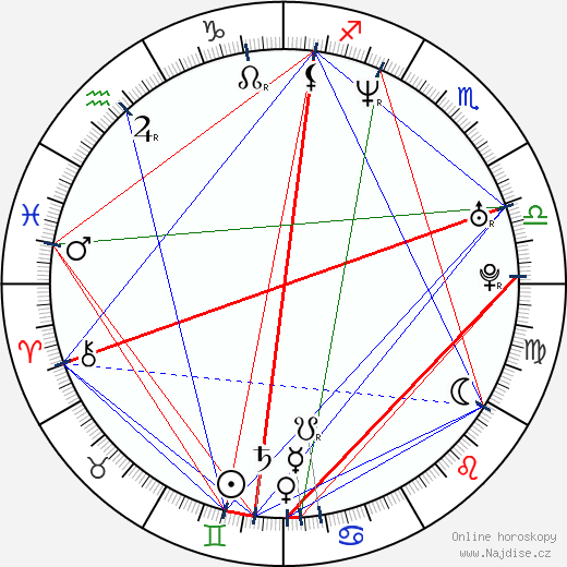 Coraima Torres wikipedie wiki 2023, 2024 horoskop