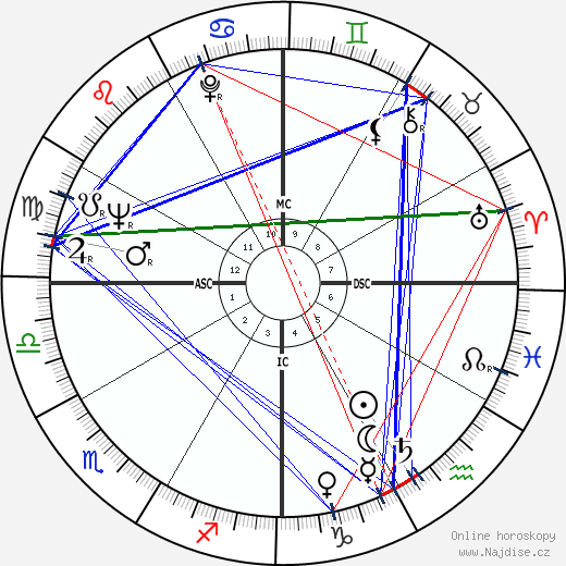 Corazon Aquino wikipedie wiki 2023, 2024 horoskop