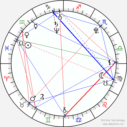 Corbin Bleu wikipedie wiki 2023, 2024 horoskop
