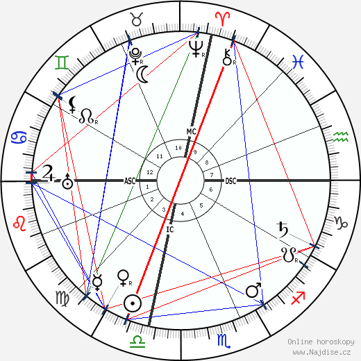 Cordell Hull wikipedie wiki 2023, 2024 horoskop