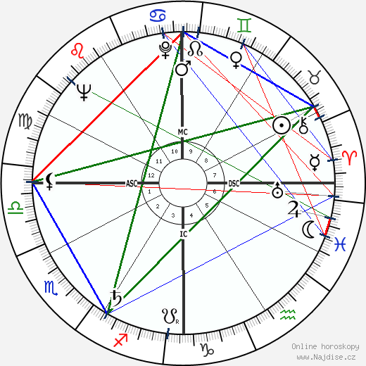 Coretta Scott King wikipedie wiki 2023, 2024 horoskop