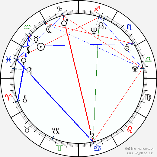 Corey Parker Robinson wikipedie wiki 2021, 2022 horoskop