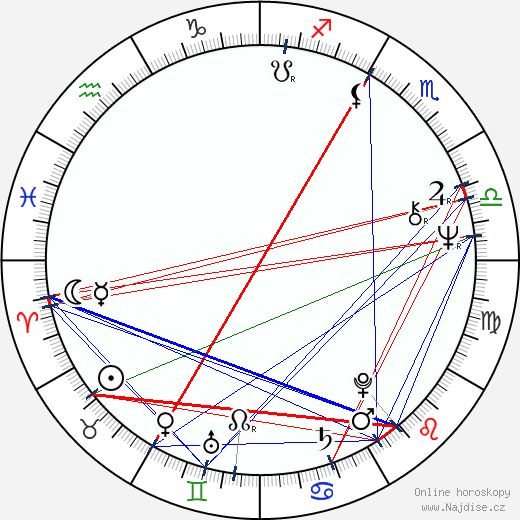Corey Rand wikipedie wiki 2023, 2024 horoskop