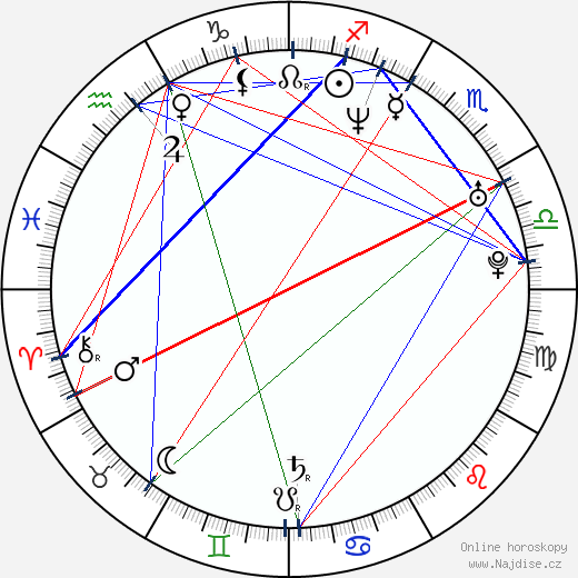Corey Taylor wikipedie wiki 2023, 2024 horoskop