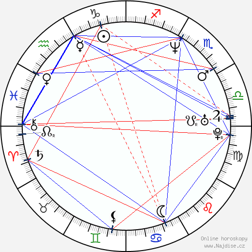 Corie Blount wikipedie wiki 2023, 2024 horoskop