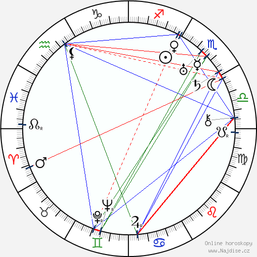 Corinne Griffith wikipedie wiki 2023, 2024 horoskop