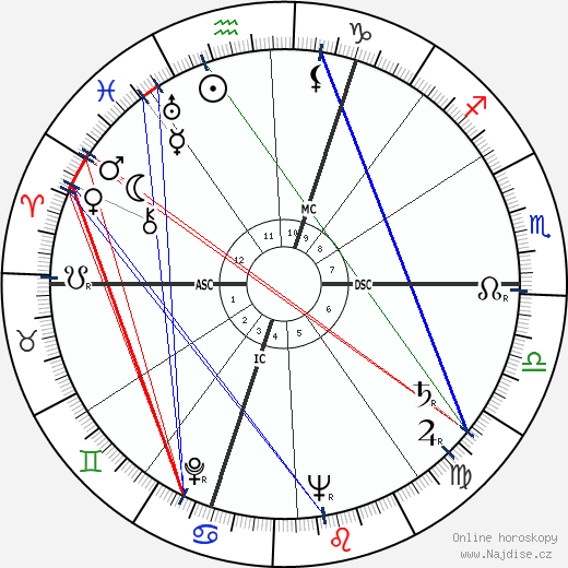 Corinne Luchaire wikipedie wiki 2023, 2024 horoskop
