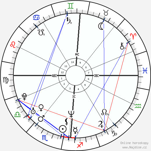 Corinne Niogret wikipedie wiki 2023, 2024 horoskop