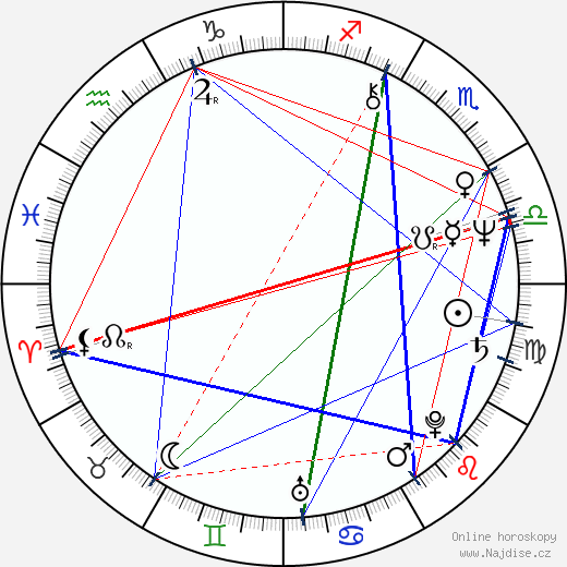 Cornel Diaconu wikipedie wiki 2023, 2024 horoskop