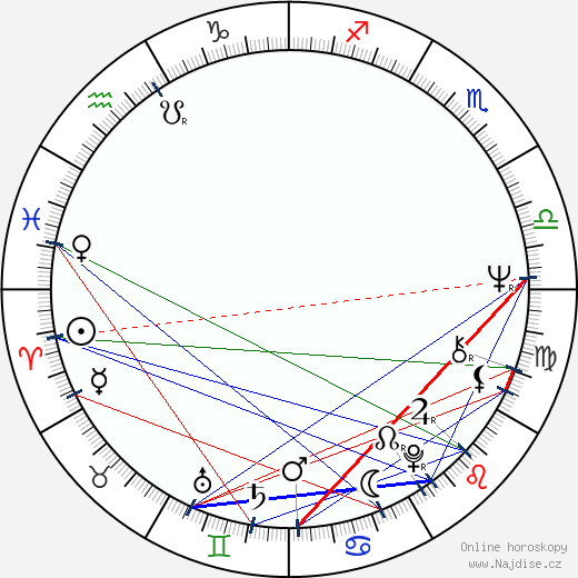 Cornel Patrichi wikipedie wiki 2023, 2024 horoskop