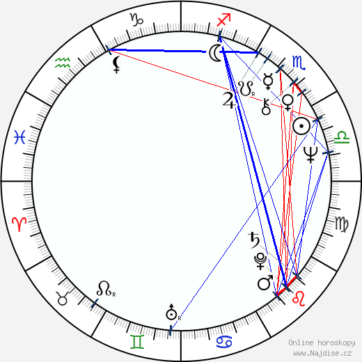 Cornelia Sharpe wikipedie wiki 2023, 2024 horoskop