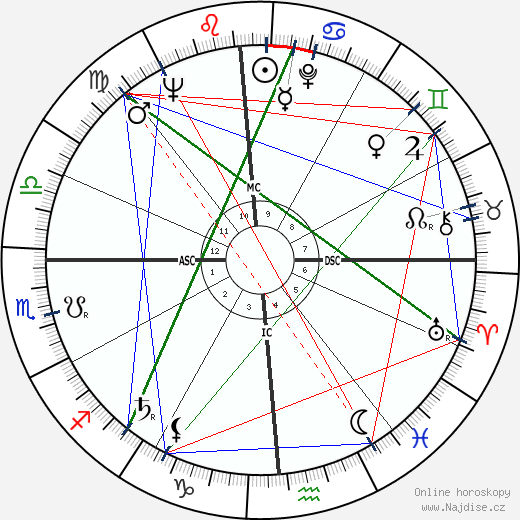 Cornelius Charlton wikipedie wiki 2023, 2024 horoskop