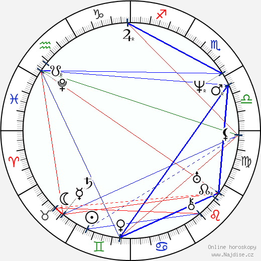 Cornelius Vanderbilt wikipedie wiki 2023, 2024 horoskop